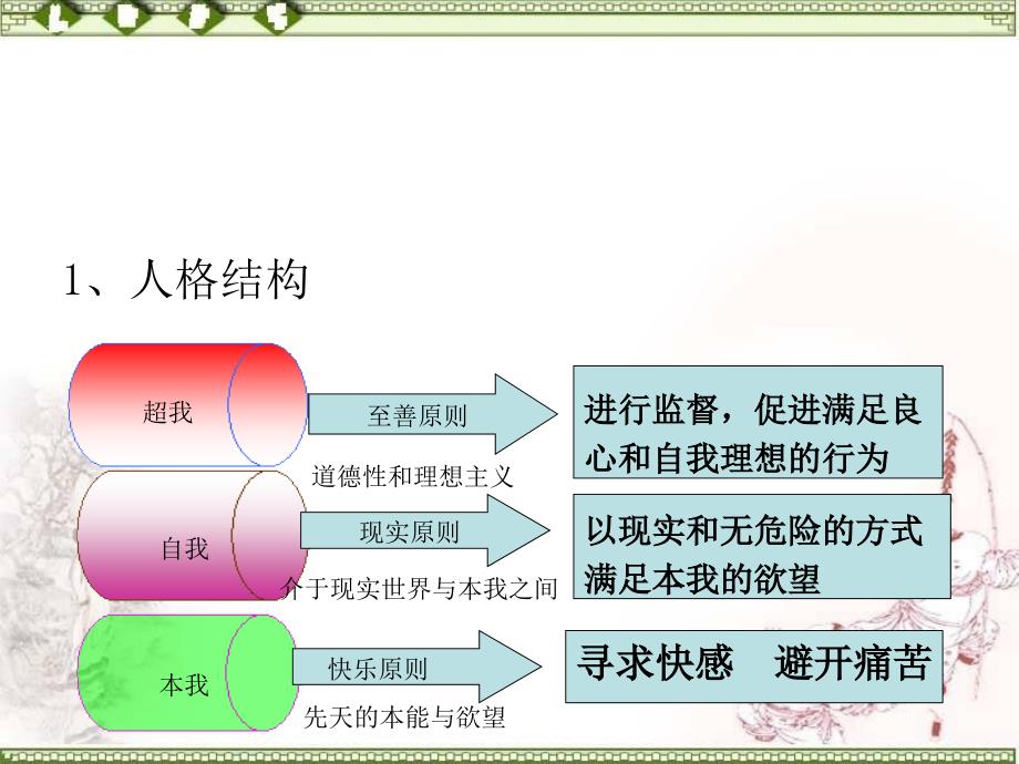 第二章学前儿童社会性发展的影响因素_第4页