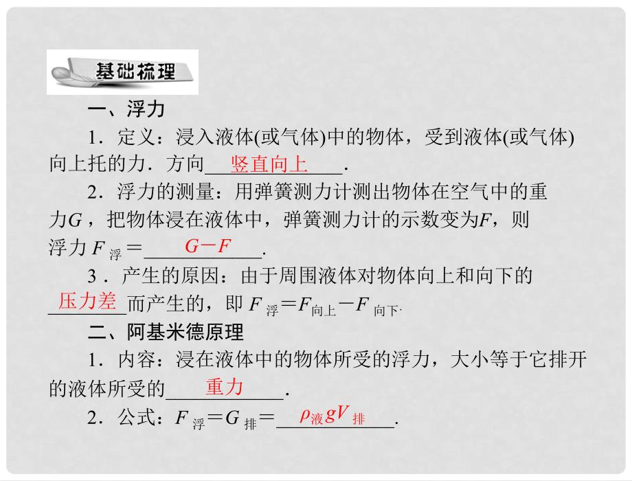 辽宁省普兰店二十七中九年级物理《14.5浮力》课件_第2页