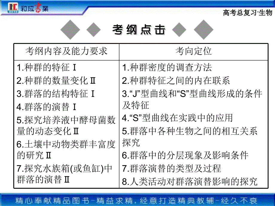 生物必修三复习第4章第12节课件_第2页