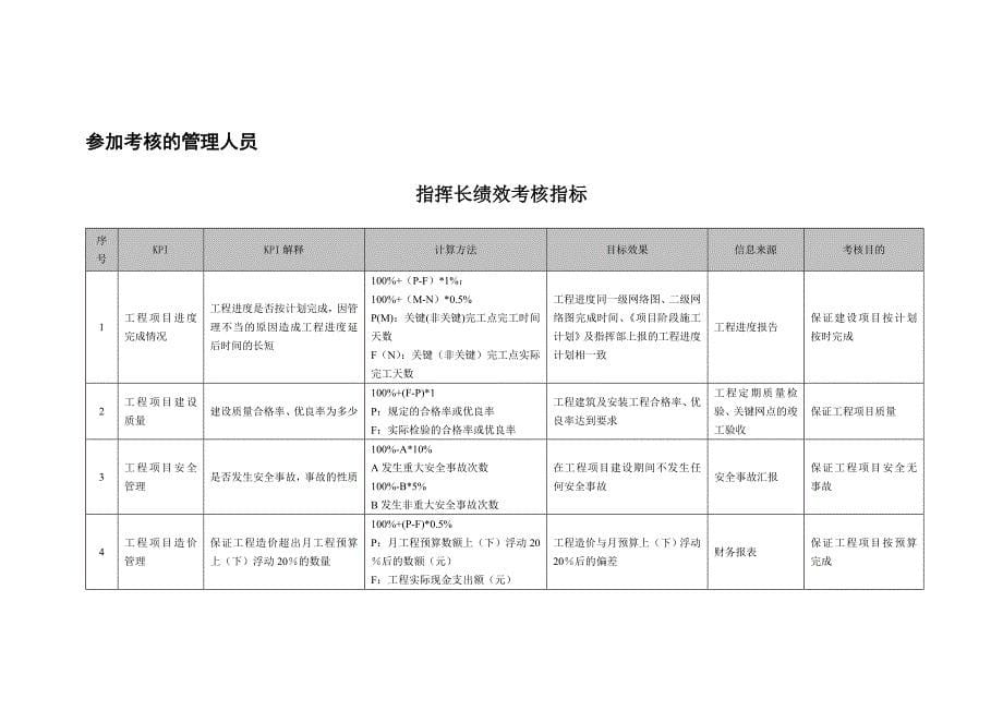 巴蜀江油燃煤发电有限公司KPI指标库_第5页