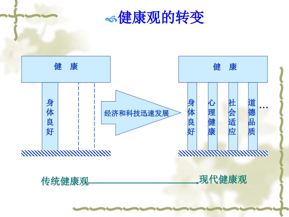 教师职业病的预防课件_第3页