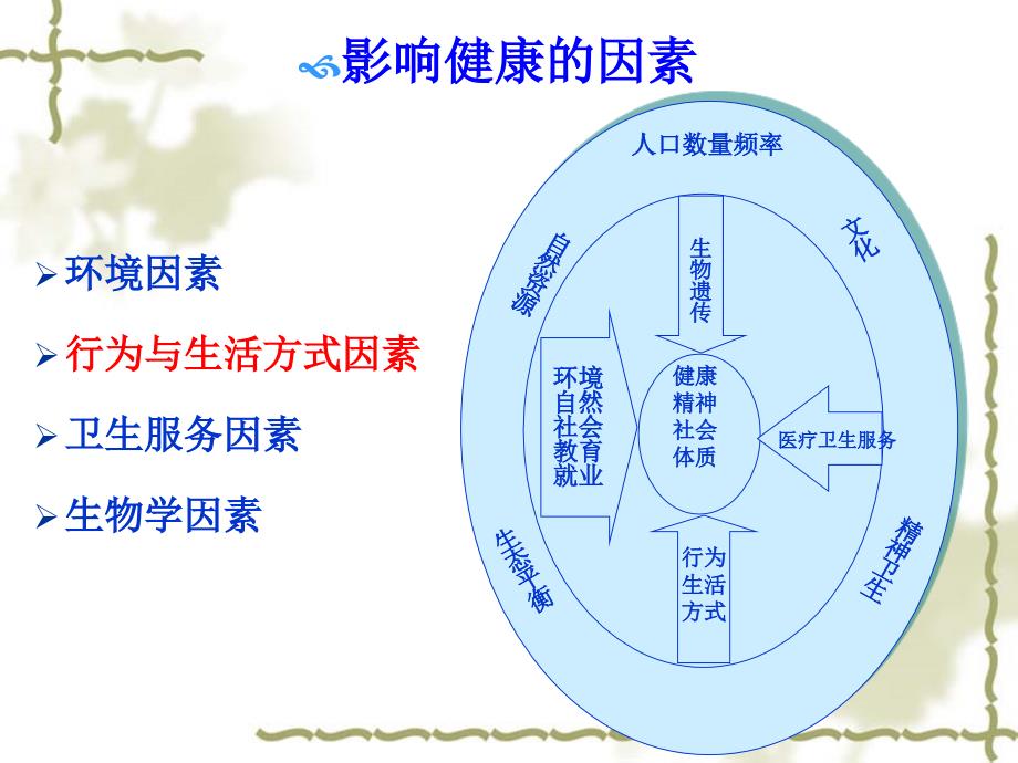 教师职业病的预防课件_第4页