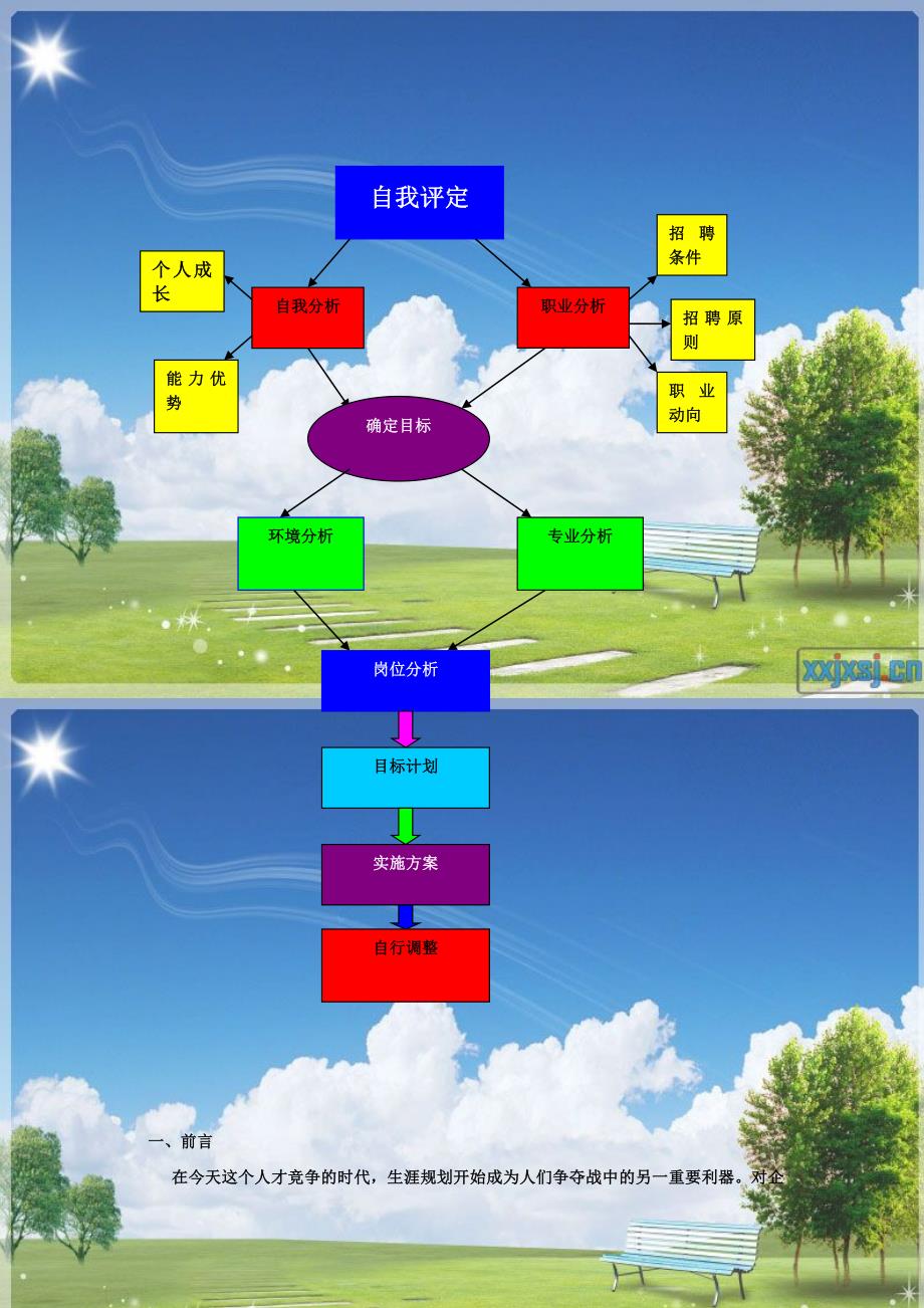 我的大学期间生涯规划.doc_第3页