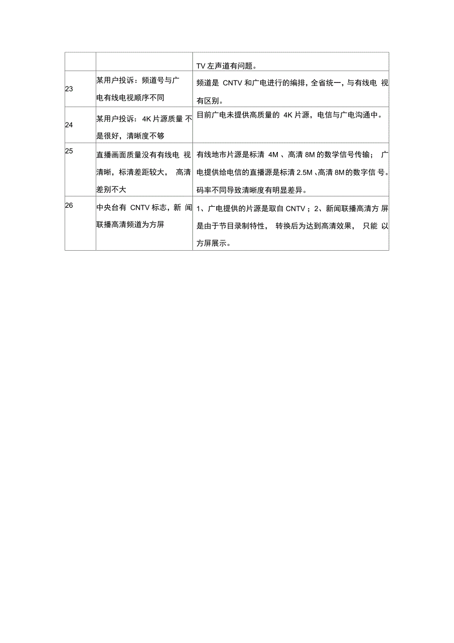 IPTV常见问题处理FAQ_第4页