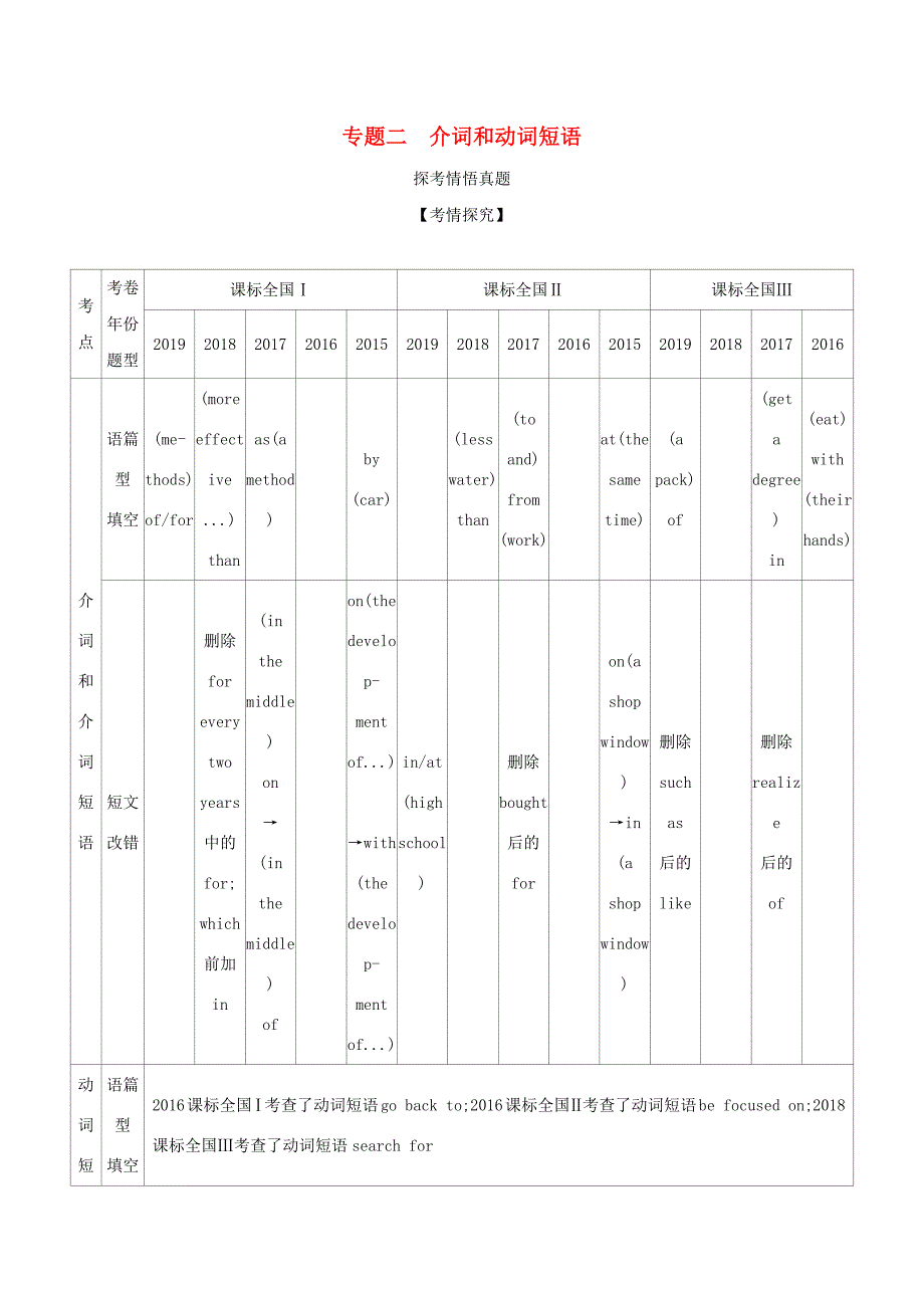 （课标专用 5年高考3年模拟A版）高考英语 专题二 介词和动词短语试题-人教版高三英语试题_第1页