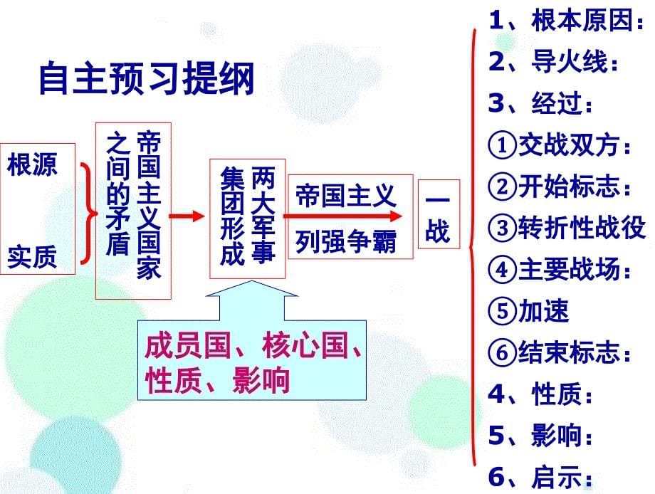 部编人教版-九年级历史下册-课件-第08课《第一次世界大战》_第5页