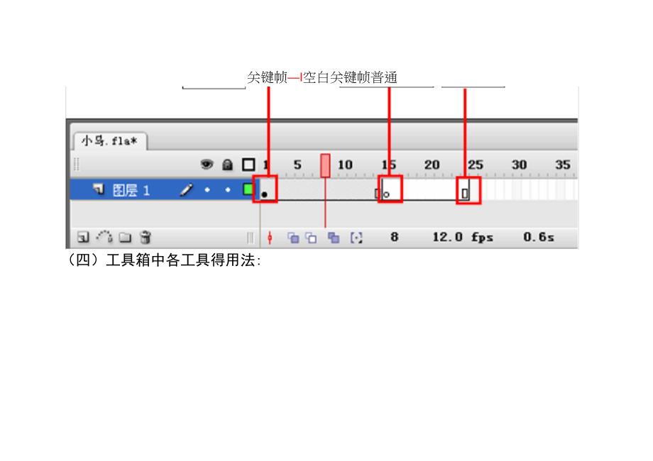 Flash知识点总结_第4页