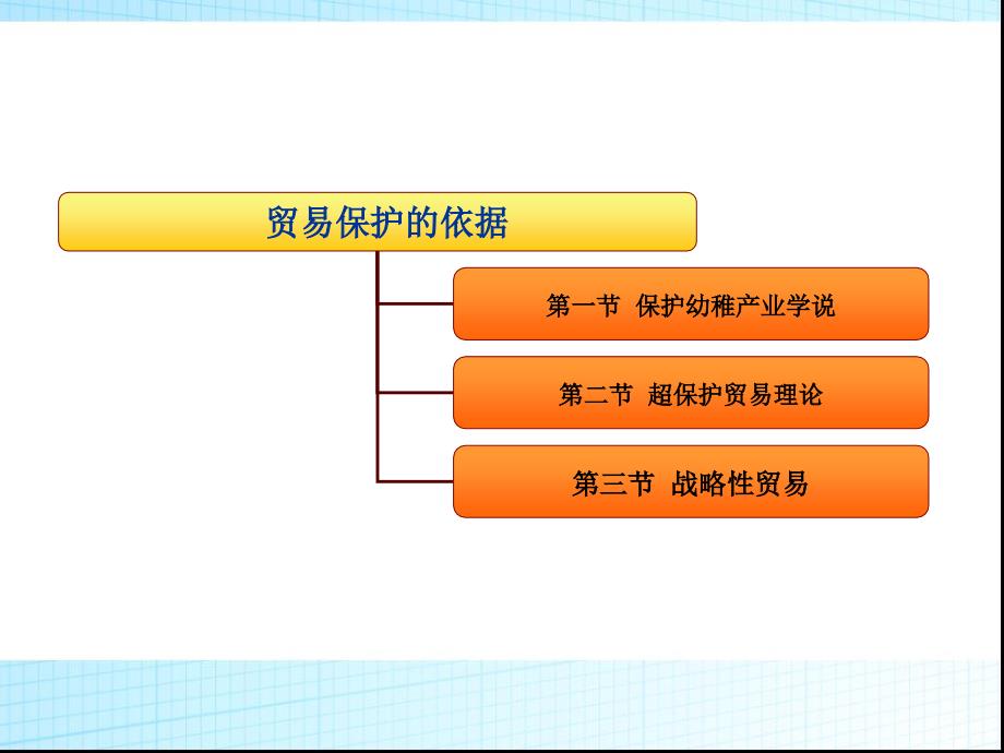 第五国际贸易政策_第3页