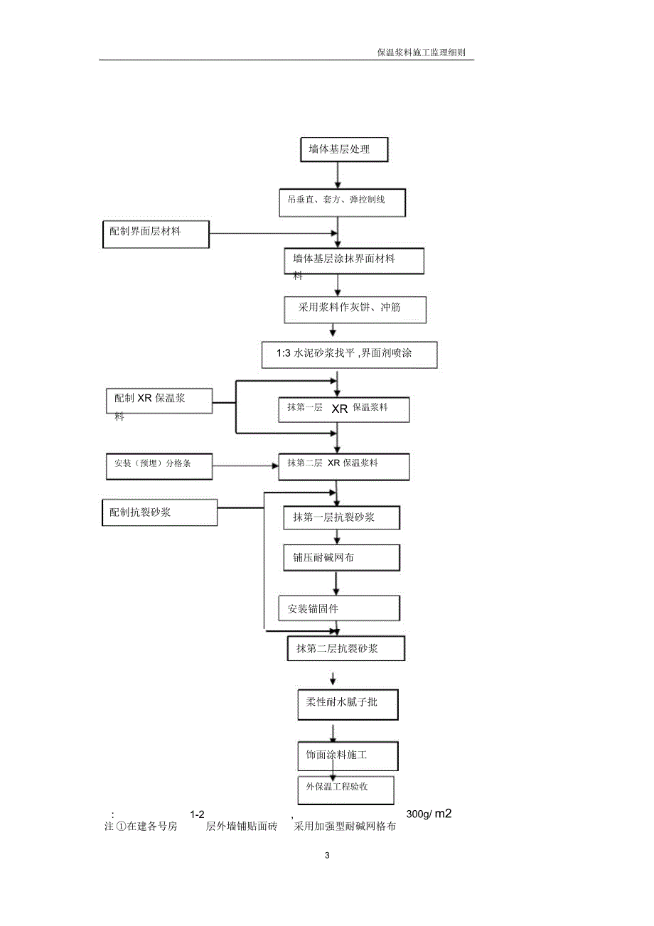 保温砂浆监理实施细则_第4页