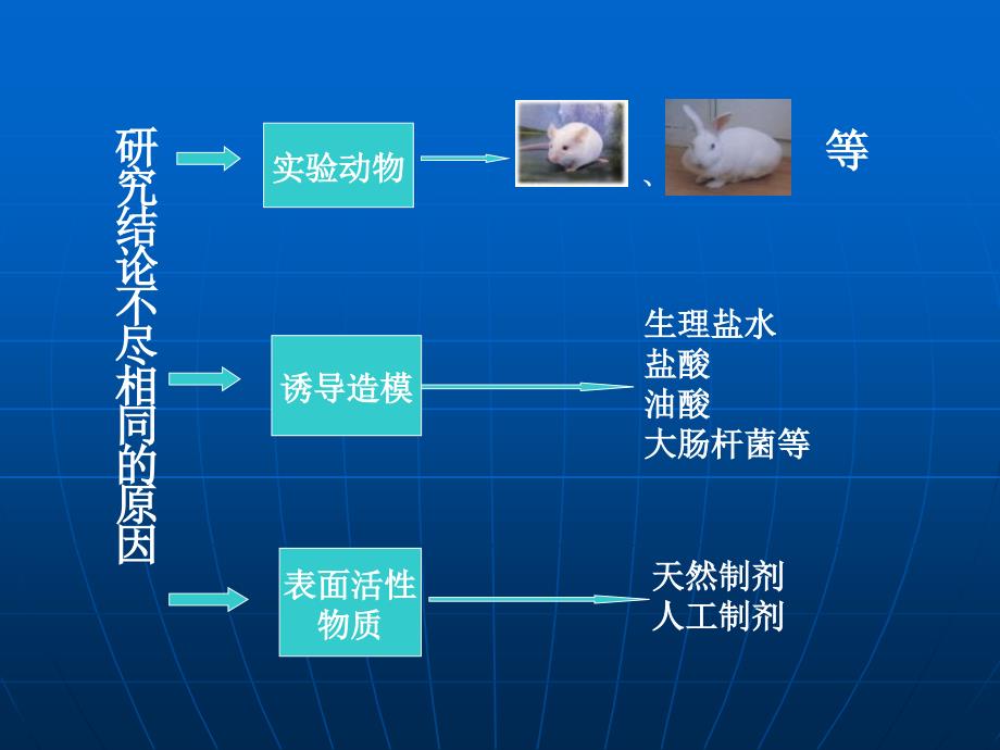 不同浓度肺泡表面活性物质肺灌洗对急性肺损伤气体交的影响_第3页