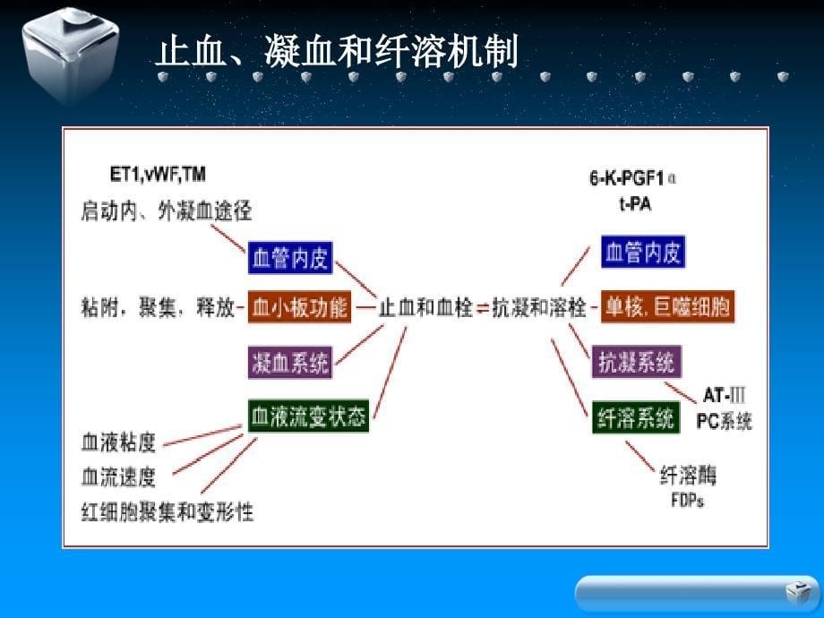 第七章血栓与止血检测(中文)_第5页