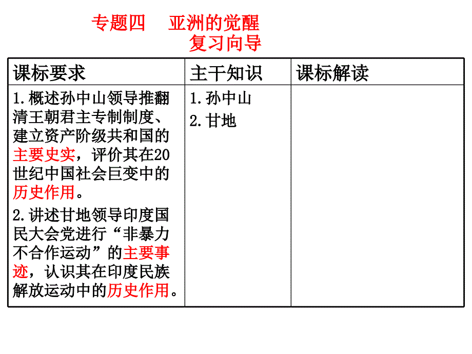 人物复习专题四自己_第2页