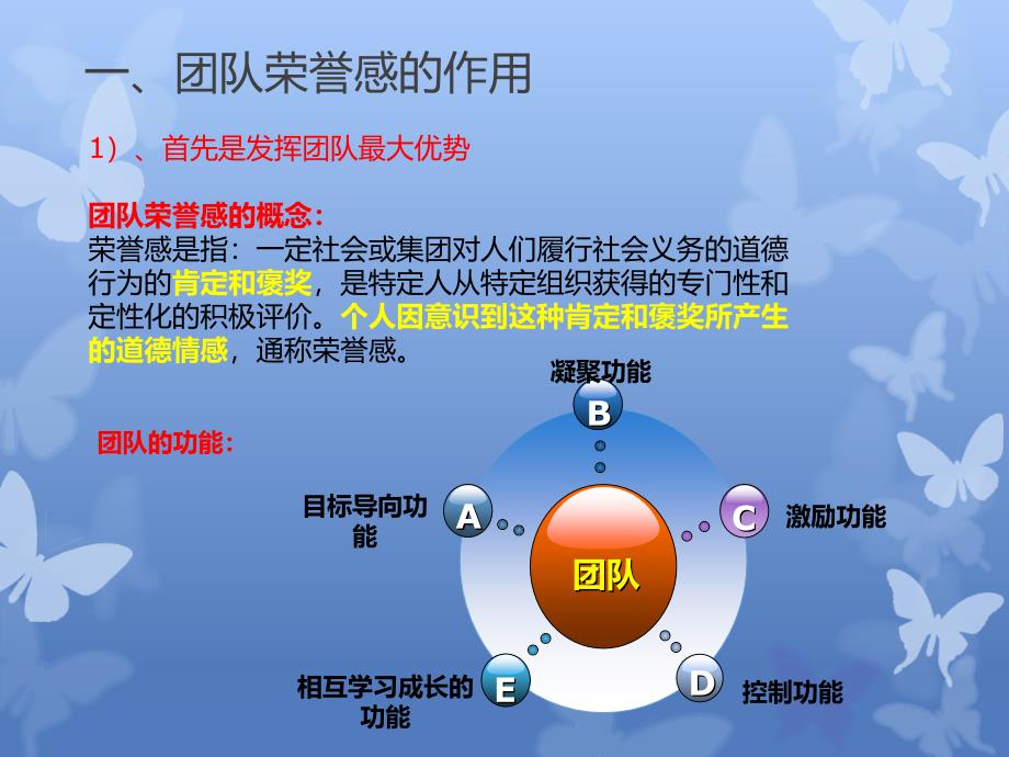 团队灵魂荣誉感课件_第3页