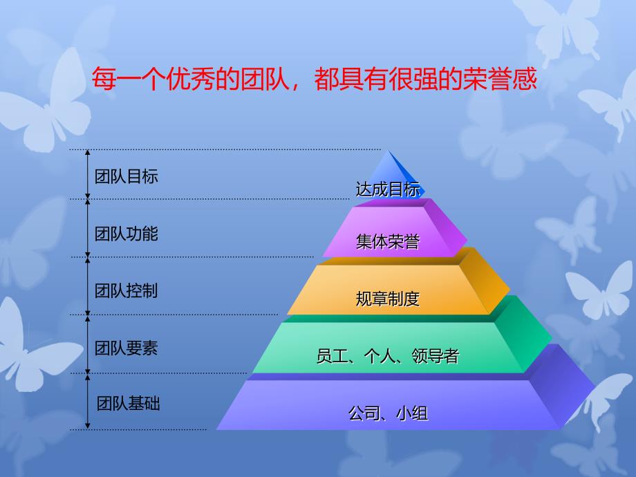 团队灵魂荣誉感课件_第4页