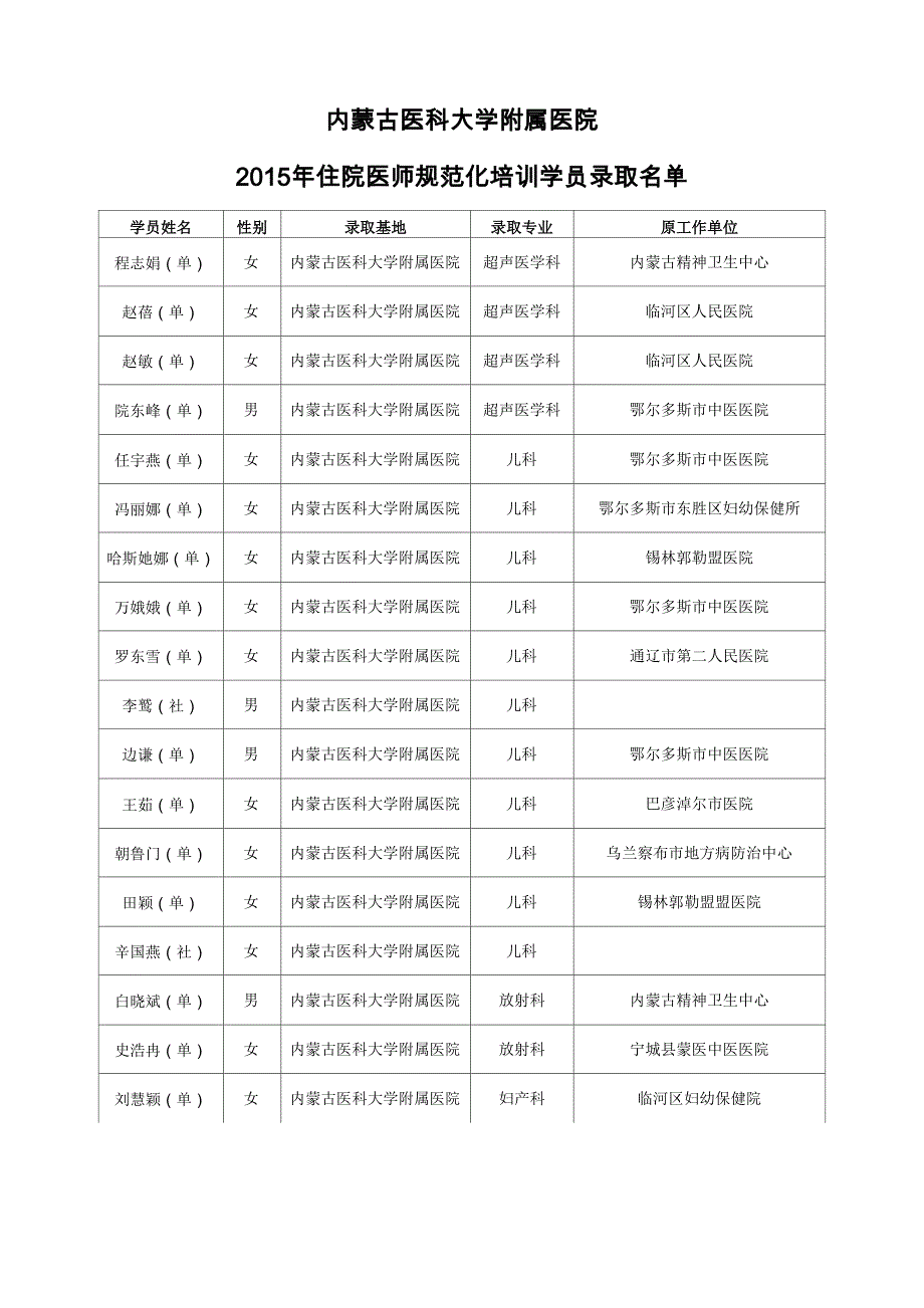 内蒙古医科大学附属医院_第1页