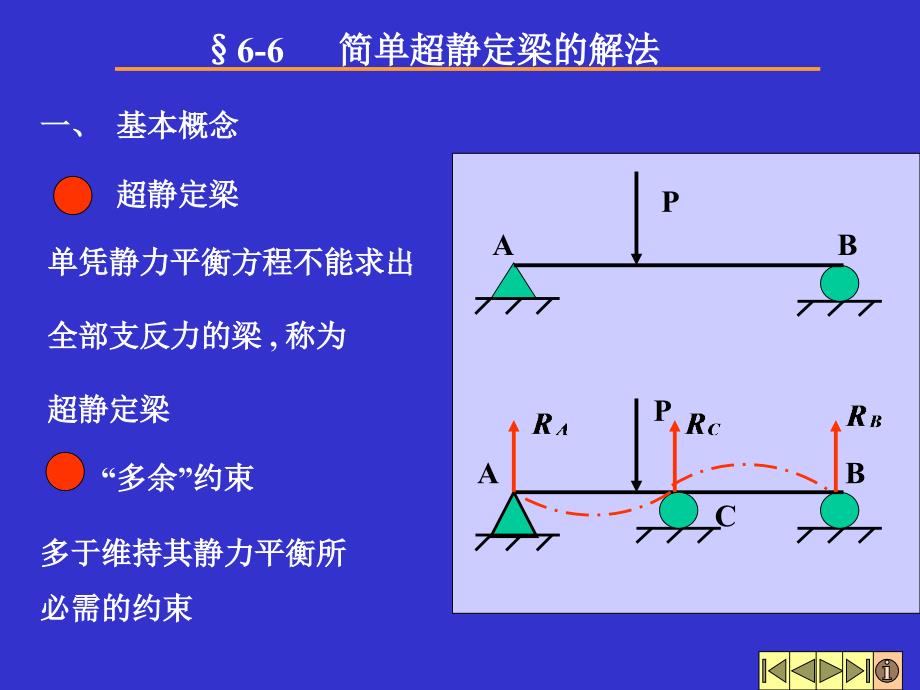 简单超静定梁的解法_第1页