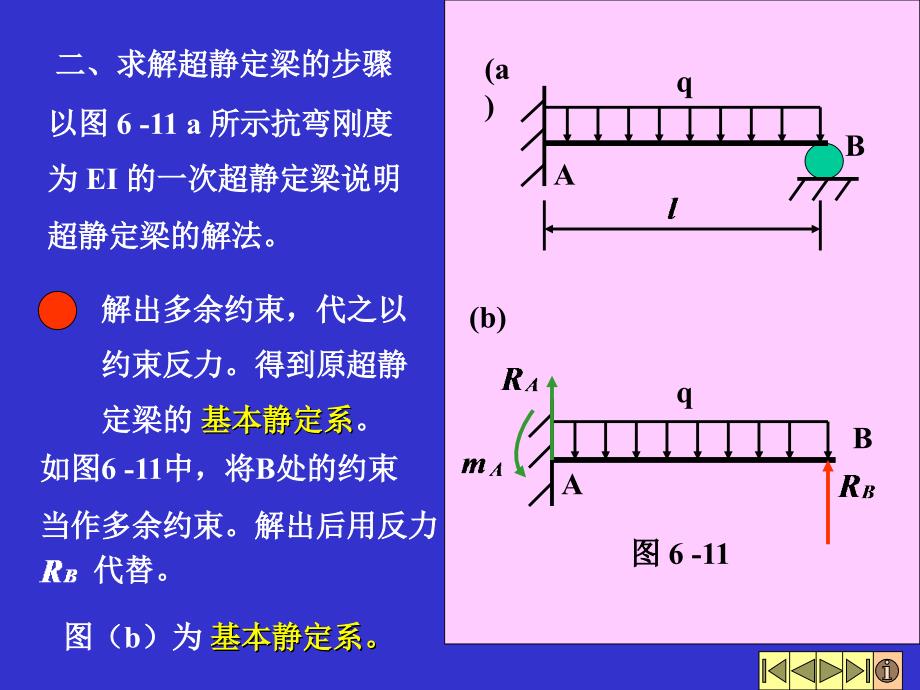 简单超静定梁的解法_第3页