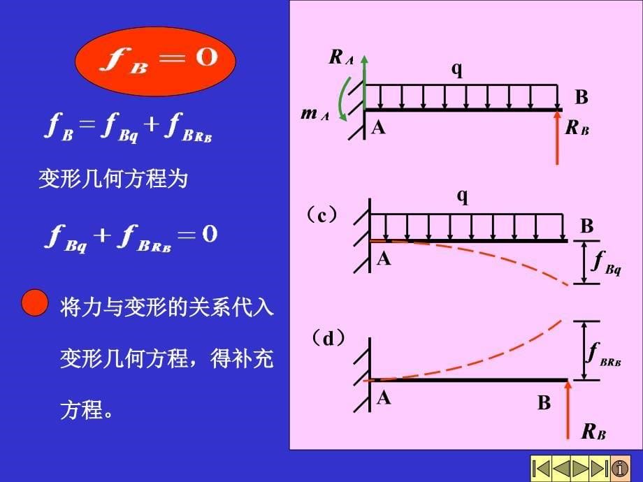 简单超静定梁的解法_第5页