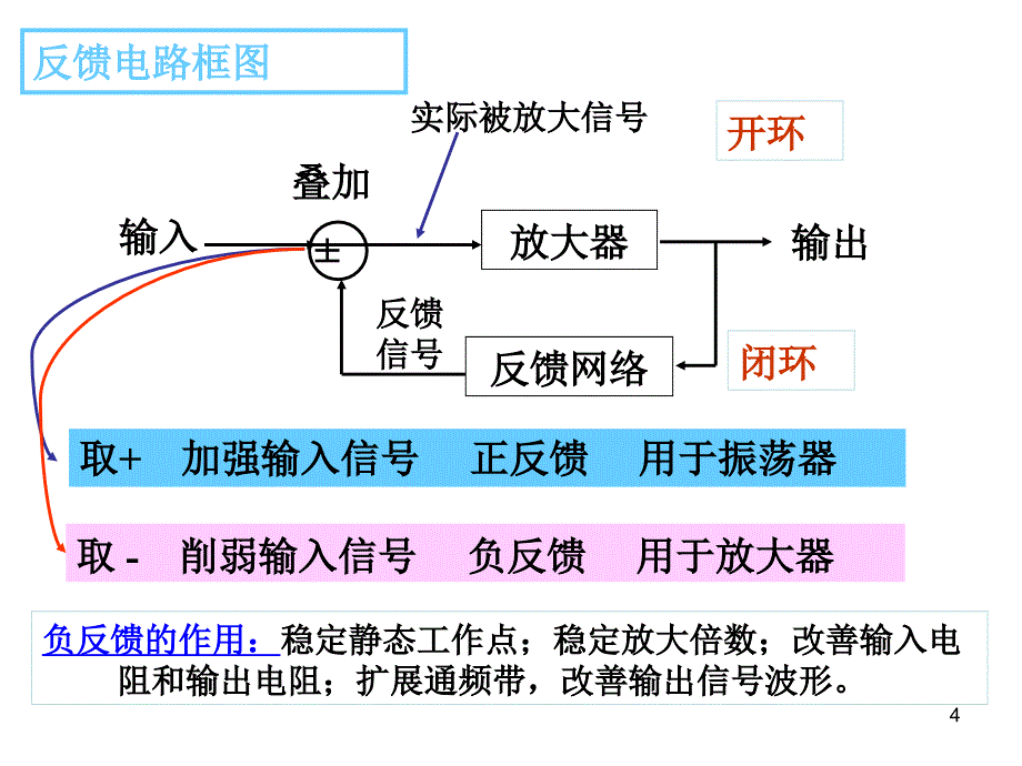 放大电路中的负反馈_第4页