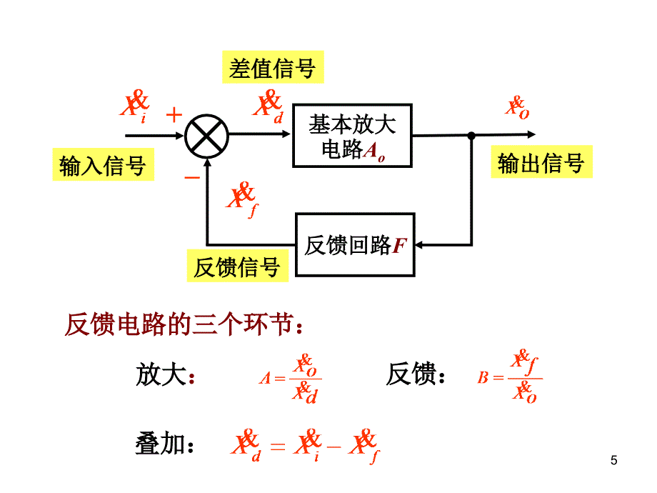 放大电路中的负反馈_第5页