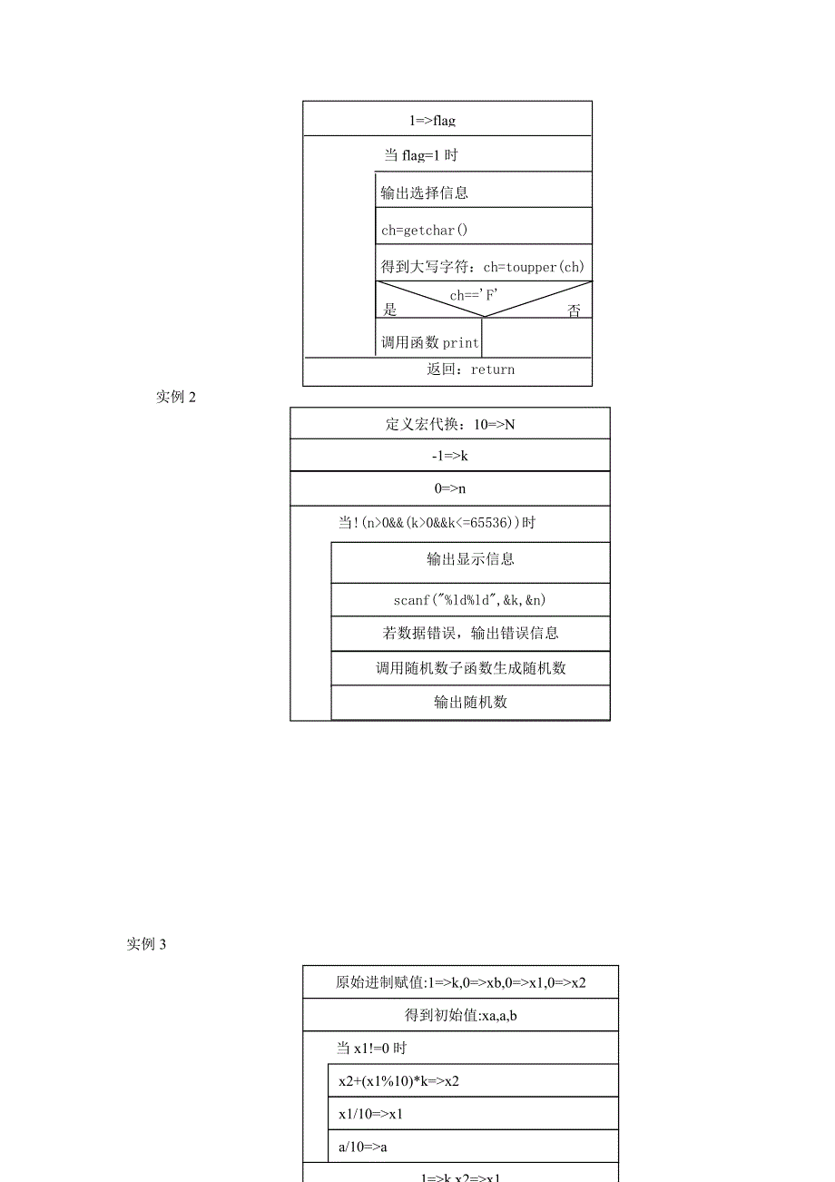 C语言实用程序设计100例流程图_第3页
