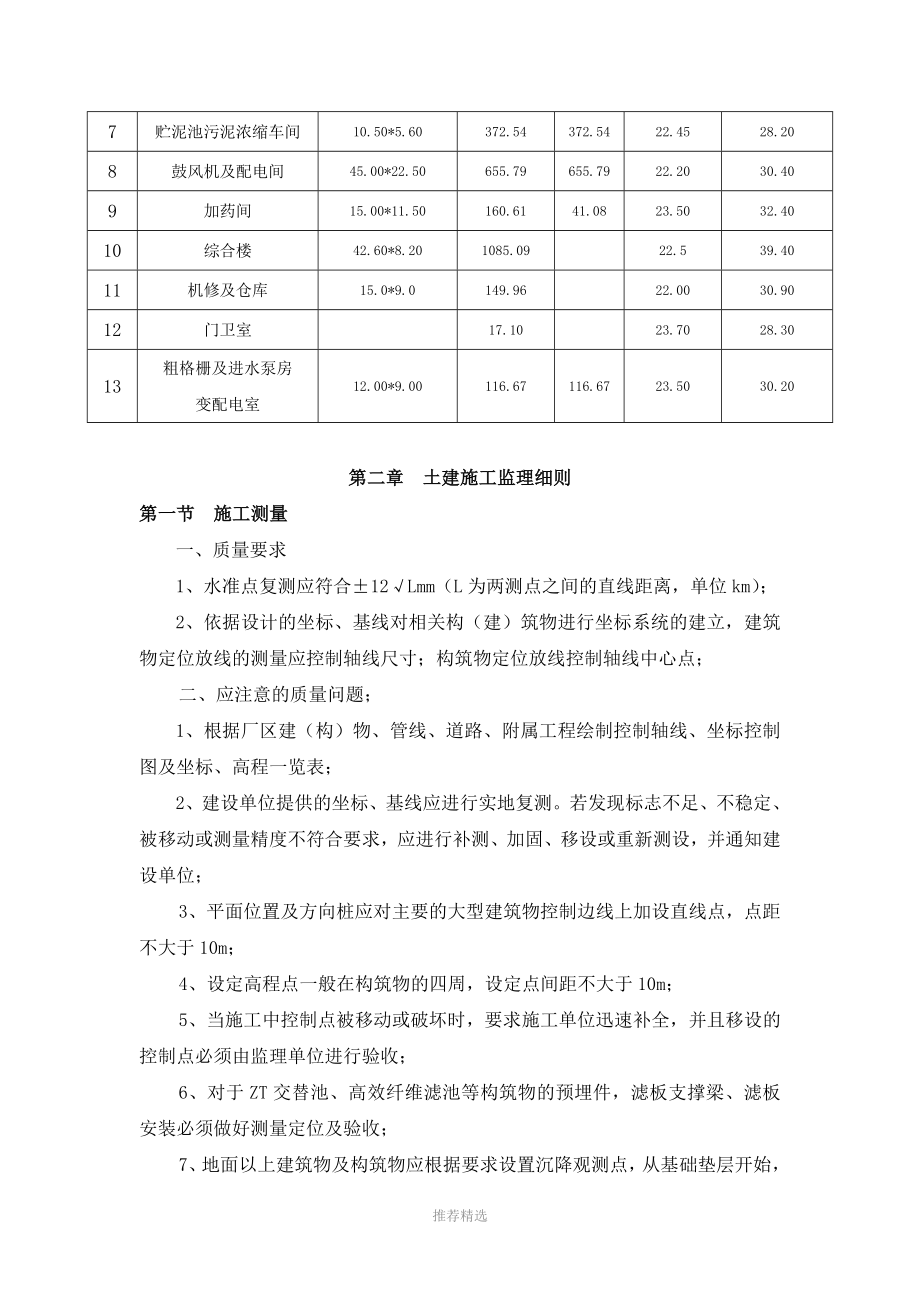 污水处理厂工程土建监理细则_第2页