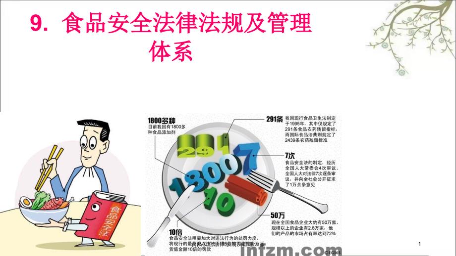 食品安全法律法规及管理体系课件_第1页