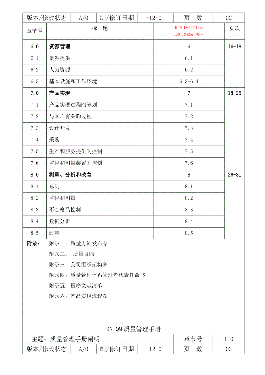 质量标准手册范本正式版_第2页