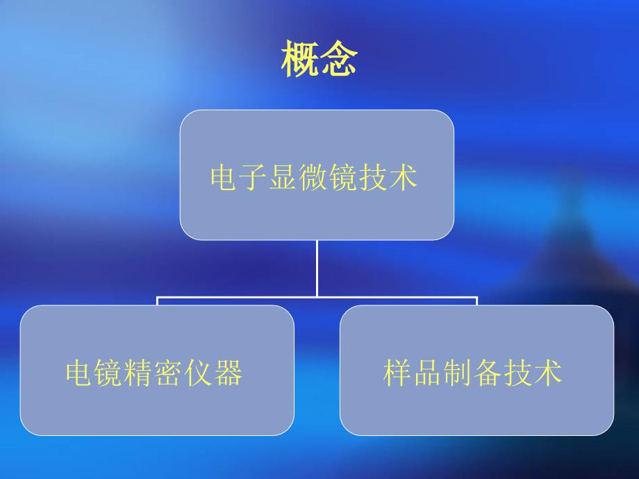 电子显微镜技术及在病理诊断上的作用_第4页