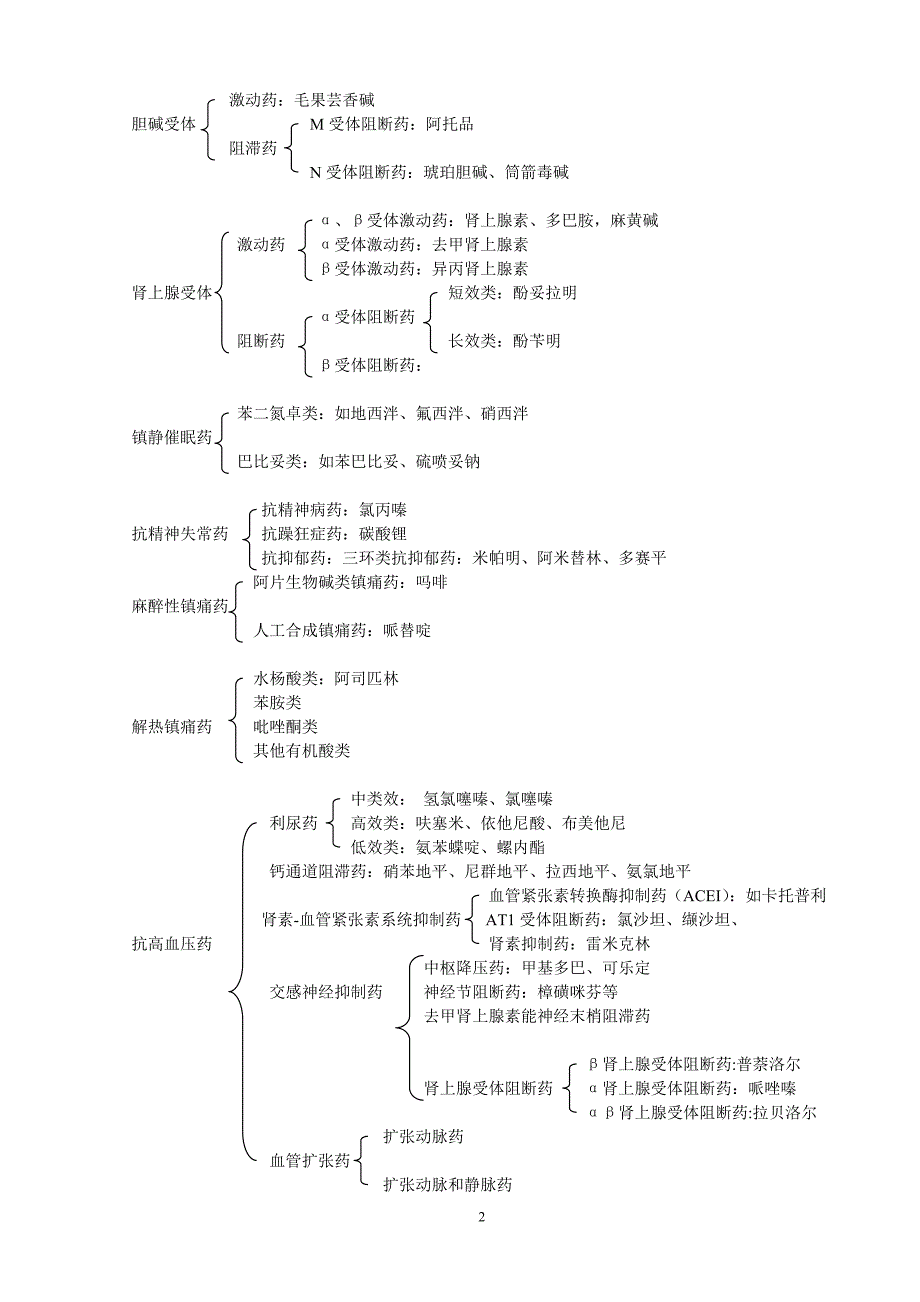 药理学自编习题复习概要_第2页