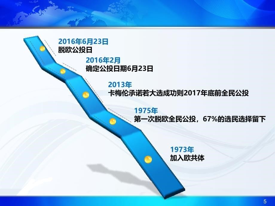 英国脱欧对世界政治经济格局及欧盟的影响.综述ppt课件_第5页