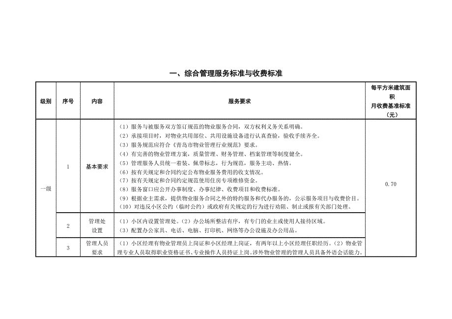 住宅物业服务分等收费标准_第4页