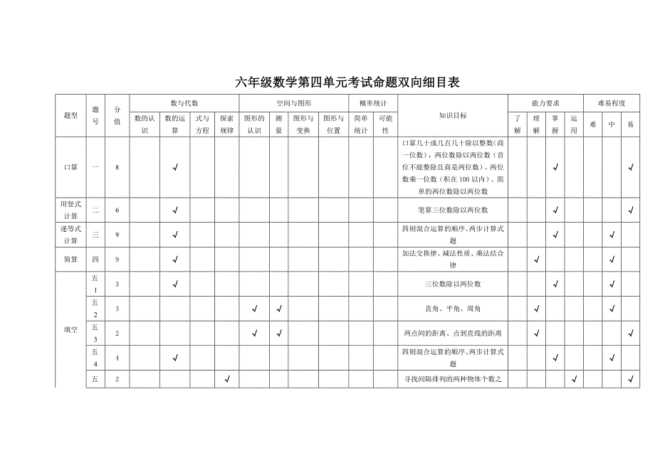 六上第四单元双向细目表.doc_第1页