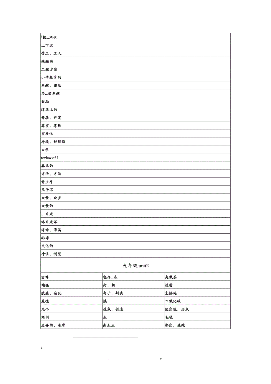 仁爱版九年级上册单词表_第2页