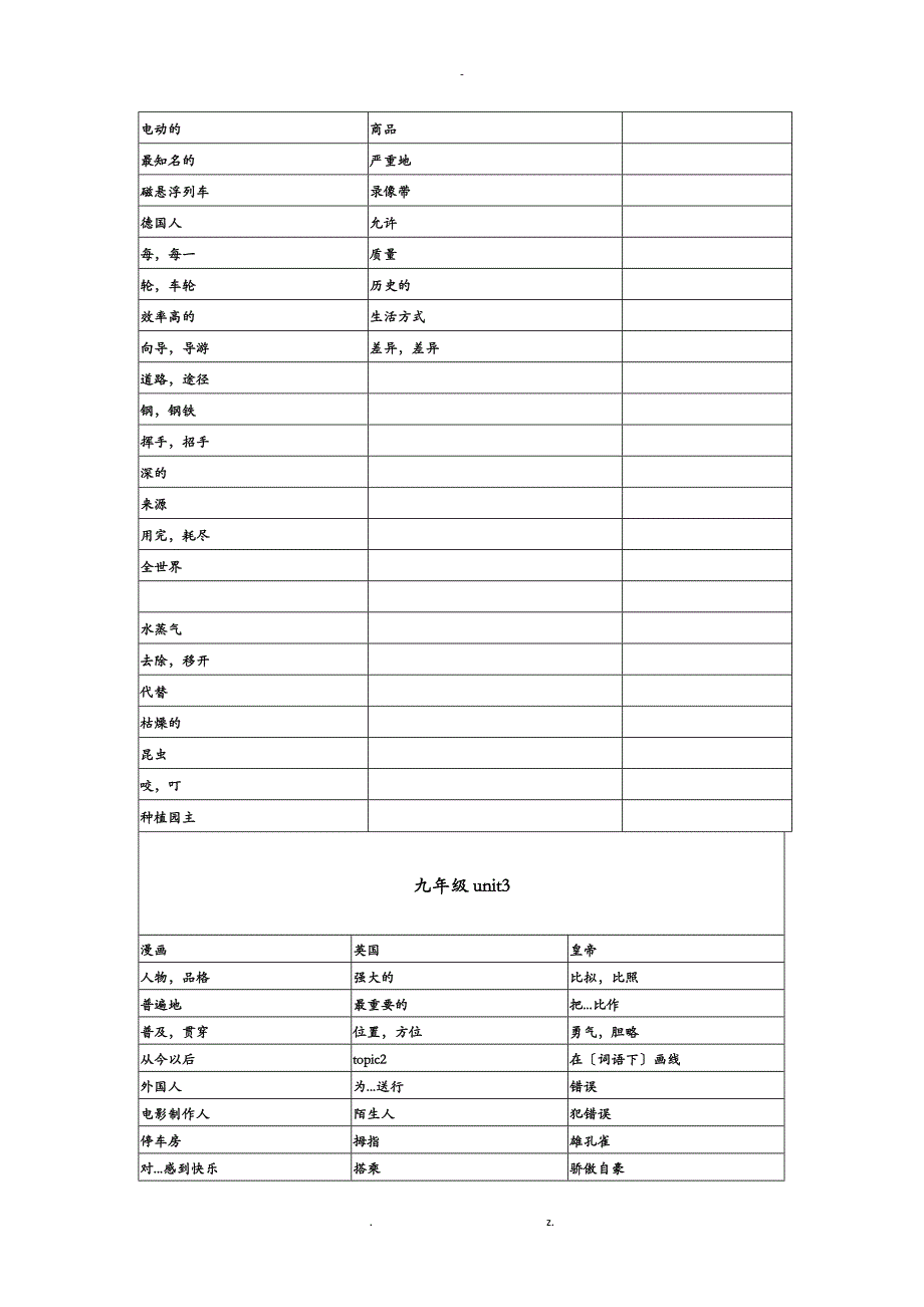 仁爱版九年级上册单词表_第4页