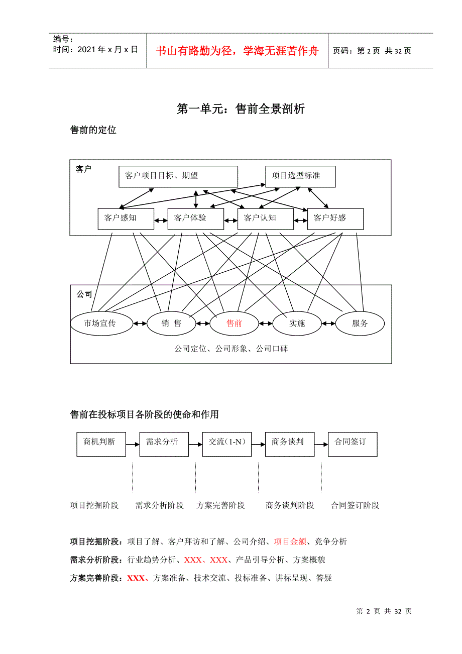 售前项目整体策划与实施流程_第2页