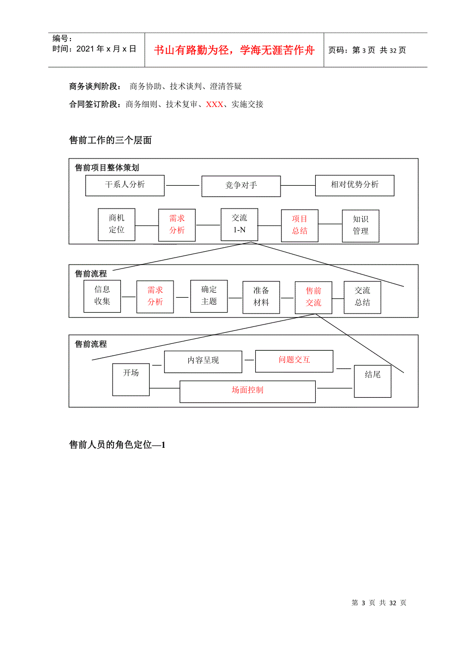 售前项目整体策划与实施流程_第3页