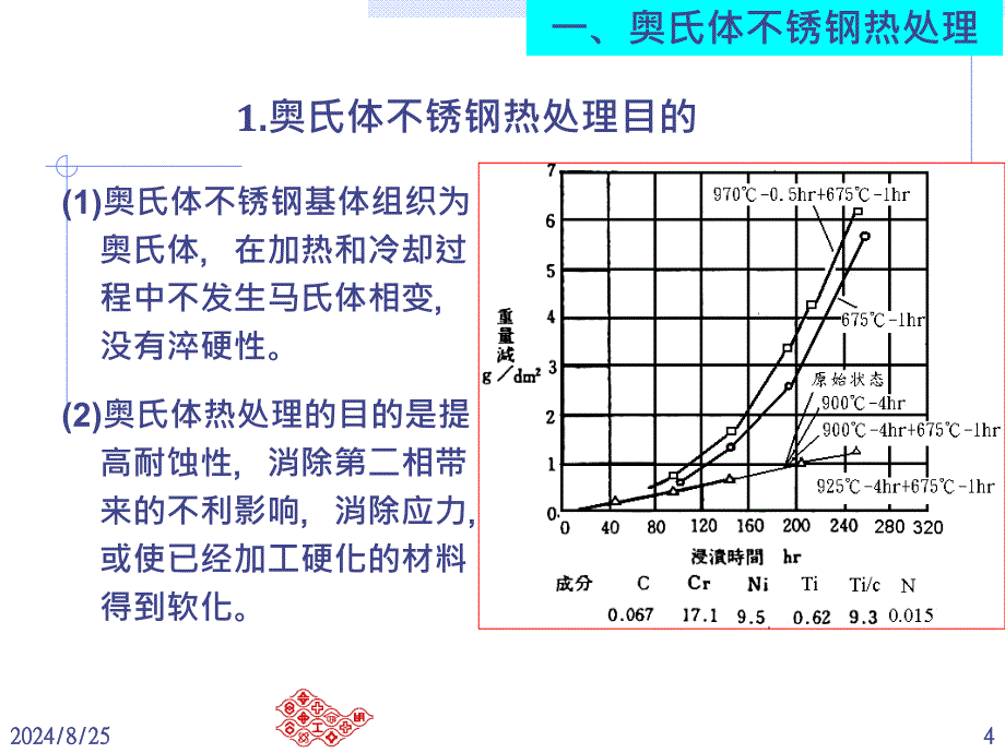 不锈钢之热处理_第4页