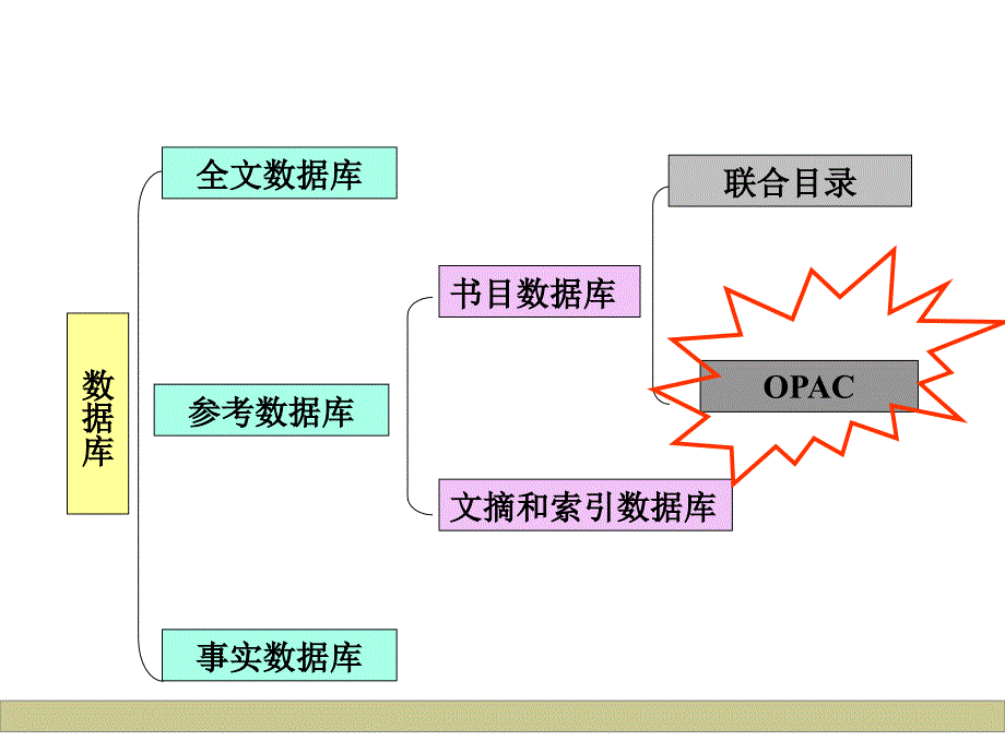 opac检索方法_第2页