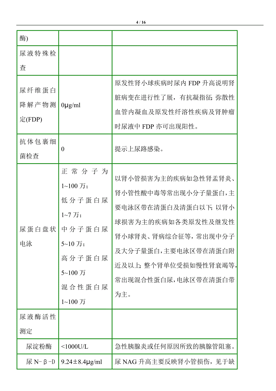 肾脏病的常规检查项目、参考值及其临床意义.doc_第4页