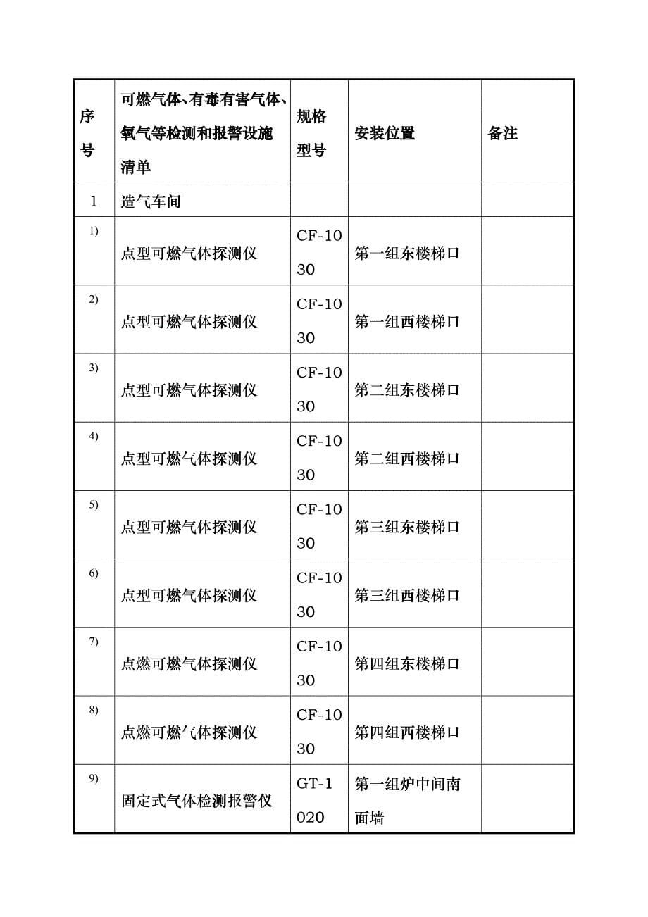 安全设施一览表yyk_第5页