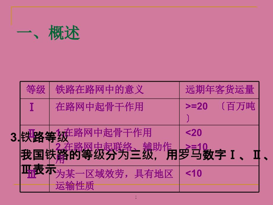 铁道概论第二讲铁路线路ppt课件_第4页