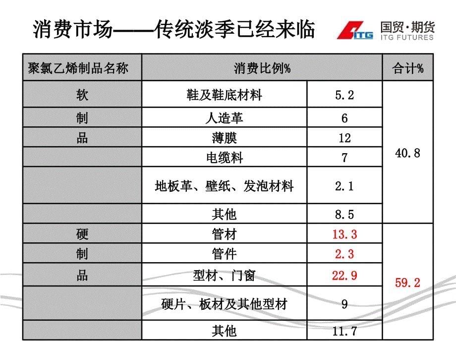 泰山压顶PVC翻身无望_第5页