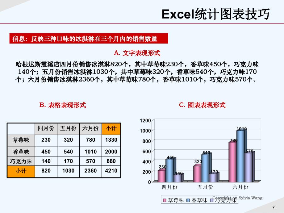 Excel统计图表技巧 (2)_第2页