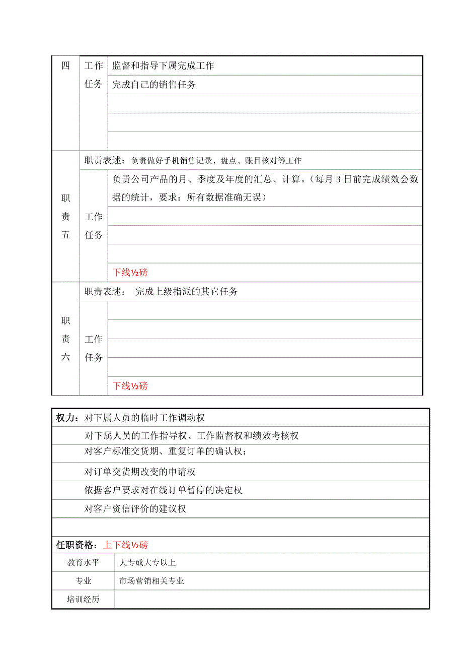 销售主管岗位说明书_第2页