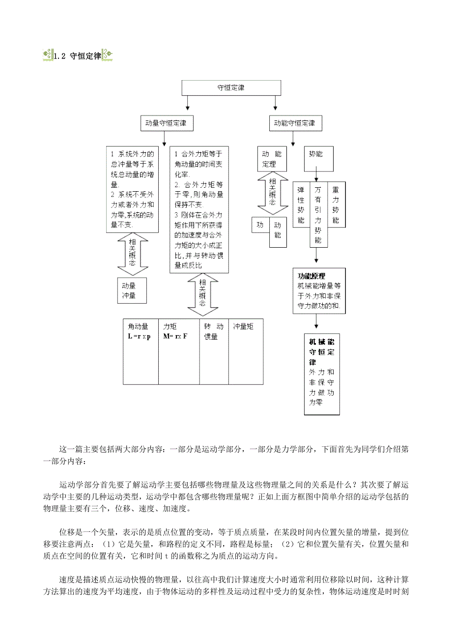 自考物理复习资料_第2页