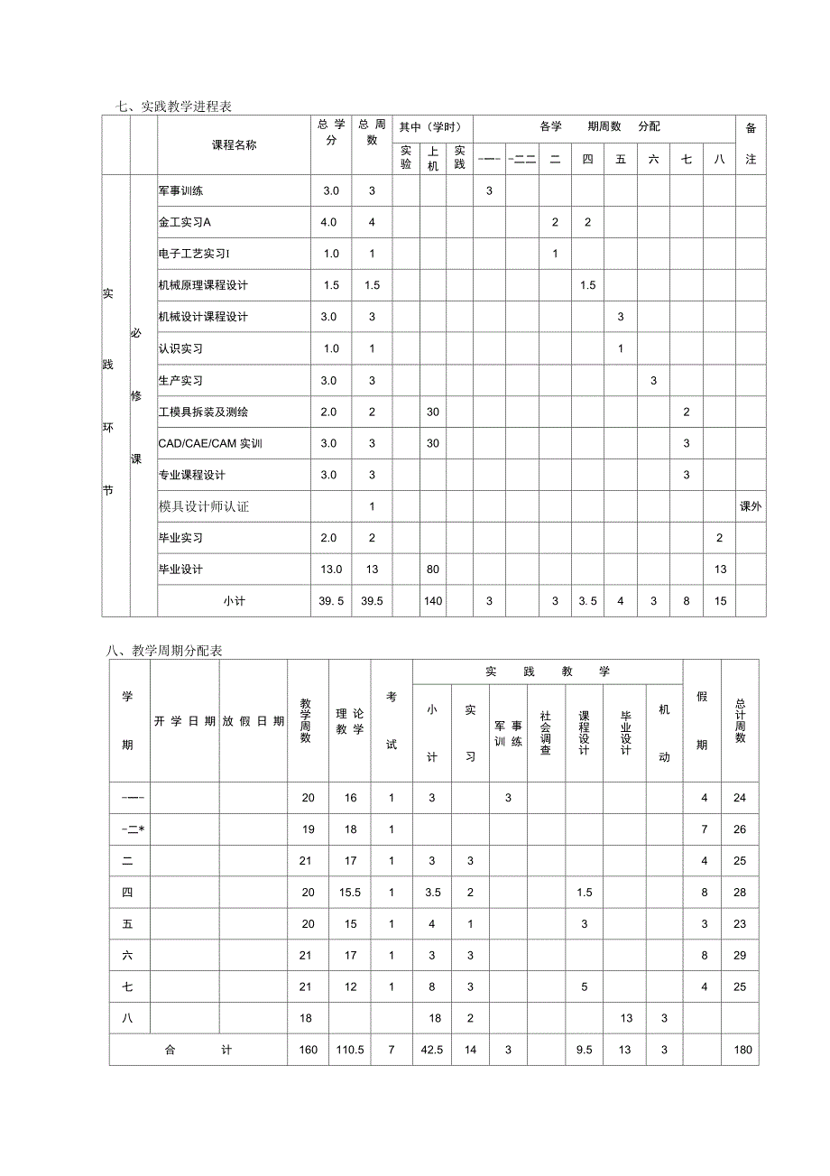 2009级材料成型及控制工程专业本科培养计划_第4页