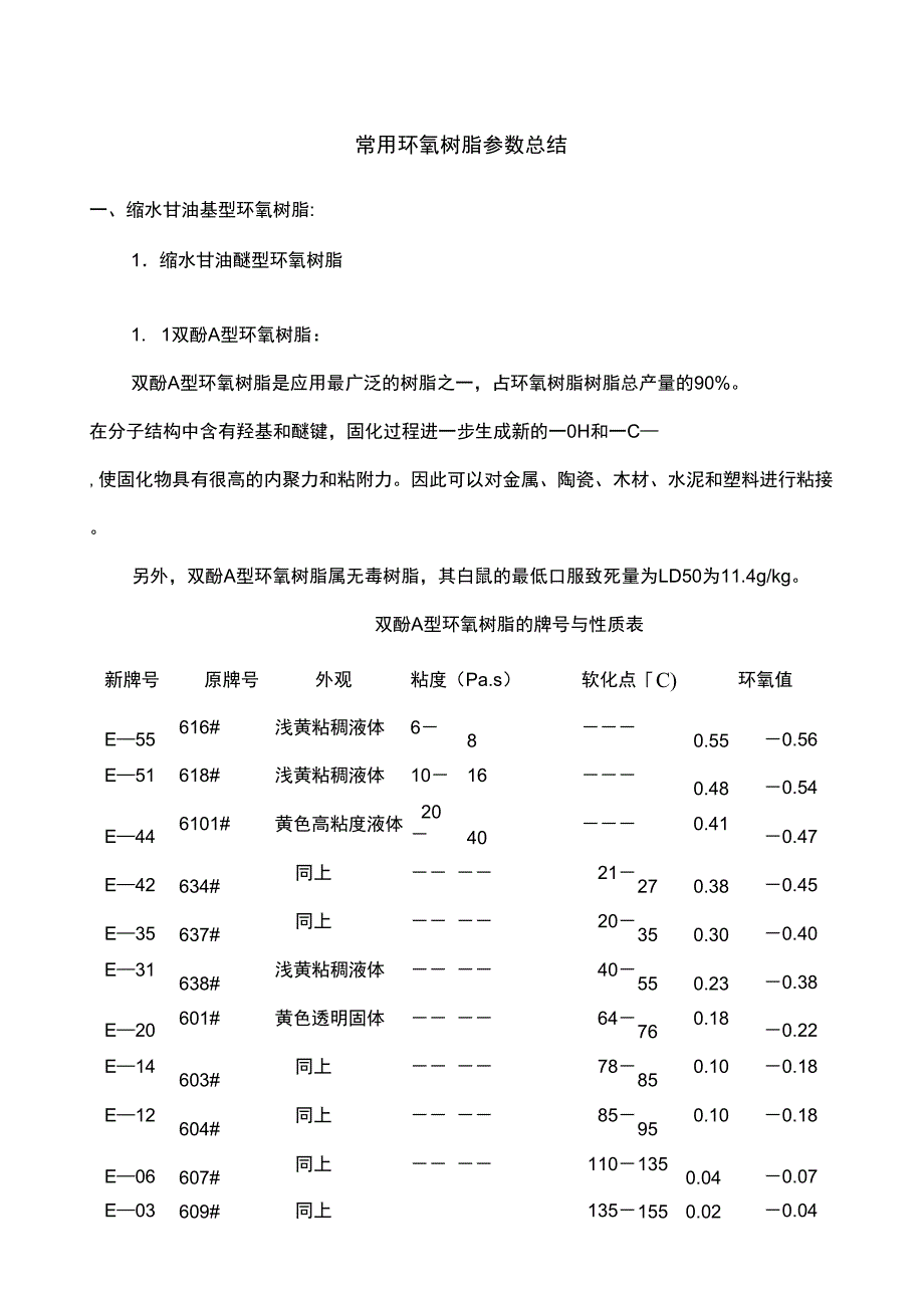 常用环氧树脂参数总结_第1页