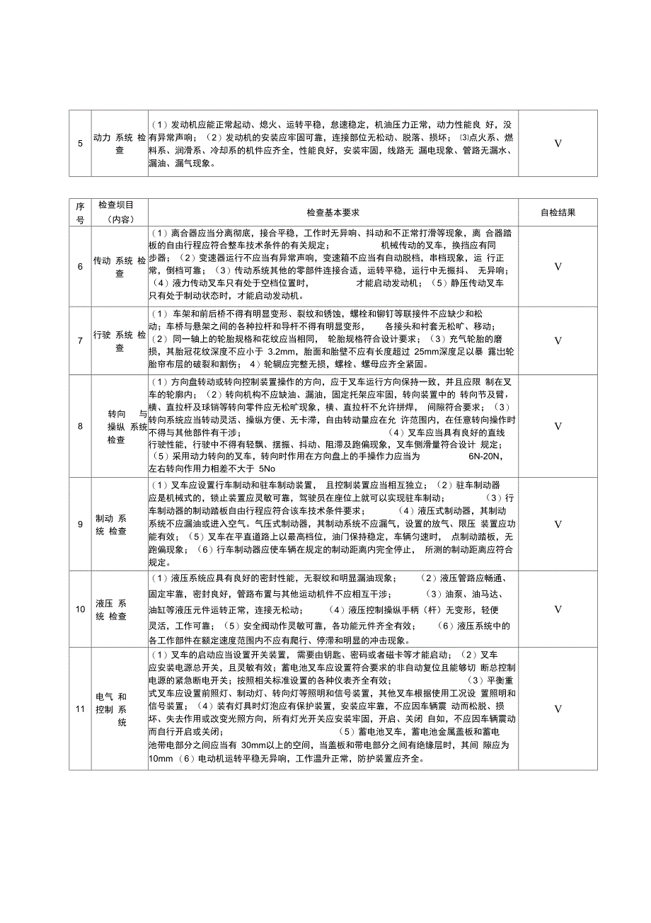 叉车年度自检报告(内容清晰)_第2页