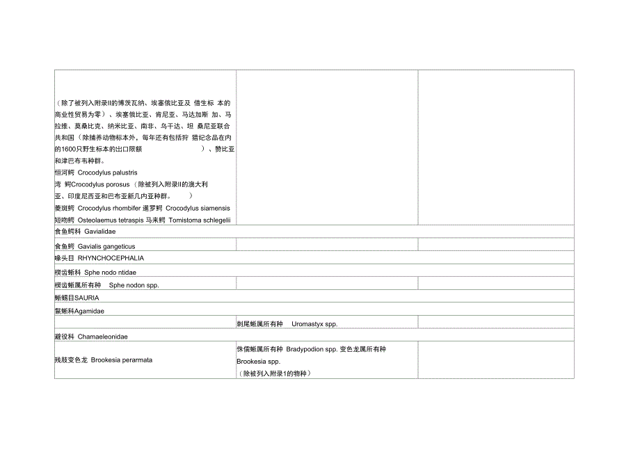 完整版华盛顿公约附录爬行动物_第2页